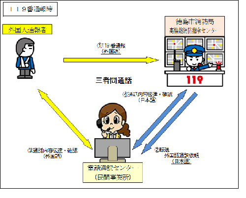 三者間同時通訳