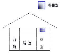 平屋建て住宅の図