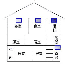 3階建て住宅（3階に寝室）の図