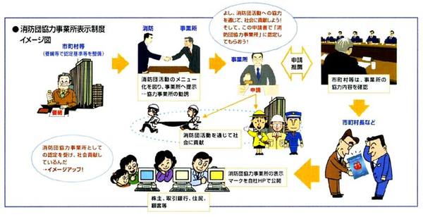 徳島市消防団協力事業所表示制度のイメージ図