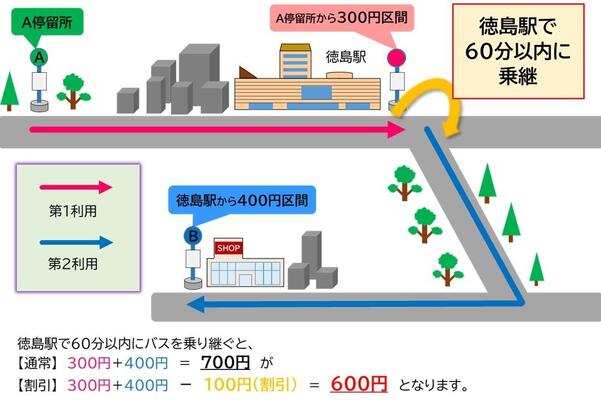 乗継割引の説明画像