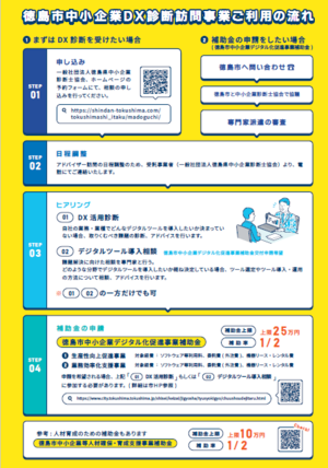 チラシ裏