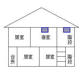 2階建て住宅（2階のみ寝室）の図