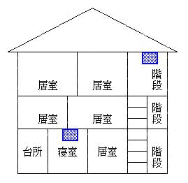 3階建て住宅（1階のみ寝室）の図