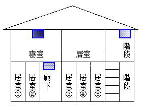 2階建て住宅の図