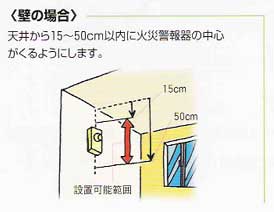 取り付け位置　壁の場合の説明イラスト