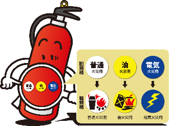 消火器の表示