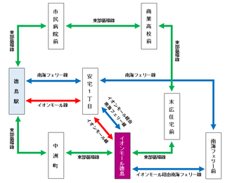 対象路線　簡易路線図