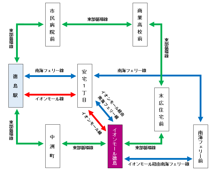 対象路線　簡易路線図