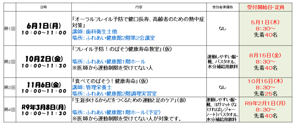 広報もご参照ください