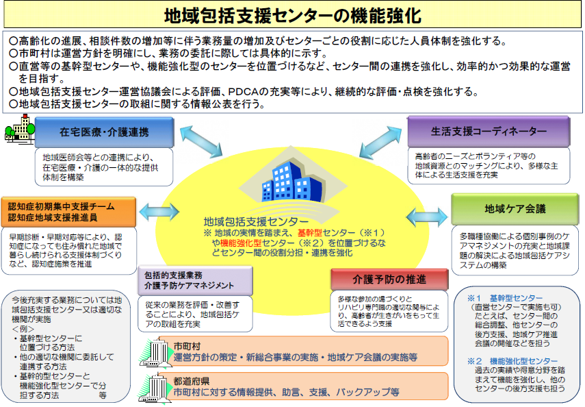 地域包括支援センター及び在宅介護支援センター 徳島市公式ウェブサイト