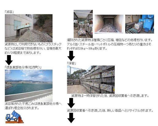 燃やせないごみ、缶・びん、ペットボトル、粗大ごみの流れ図4