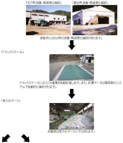 燃やせないごみ、缶・びん・ペットボトル、粗大ごみの流れ図2