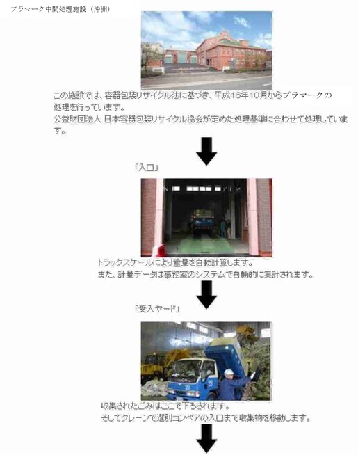 プラスチック製容器包装の流れ図2