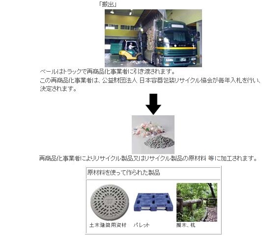 プラスチック製容器包装の流れ図4