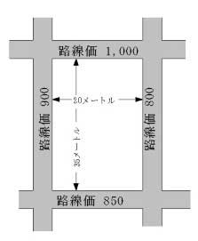 四方路線地（普通商業地区の例）