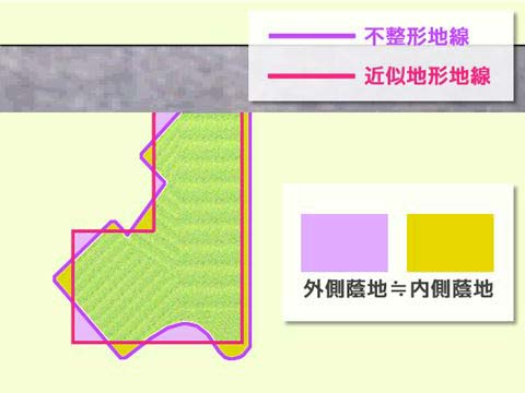 不整形地に近似する整形地の説明図