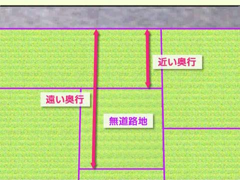 奥行の説明図