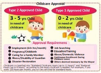 Childcare Approval Requirements